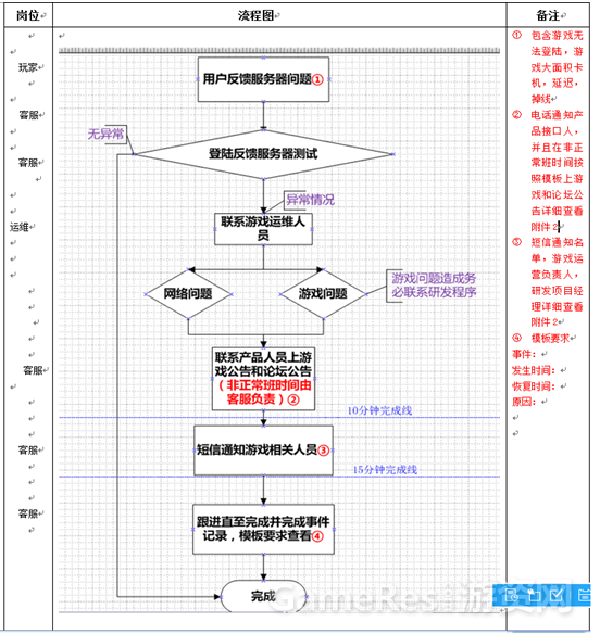 服务器应急.png