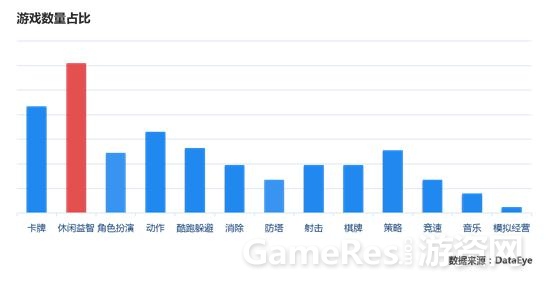 （图1）手游市场细分化.jpg