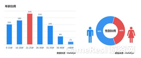 （图4）女性玩家正在崛起.jpg