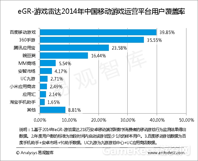图1：用户覆盖率.jpg