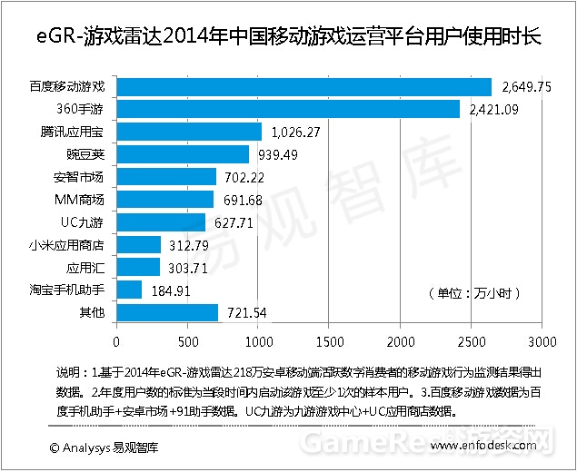 图2：用户使用时长.jpg
