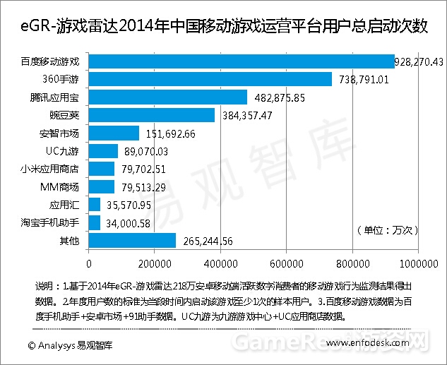 图3：用户总启动次数.jpg