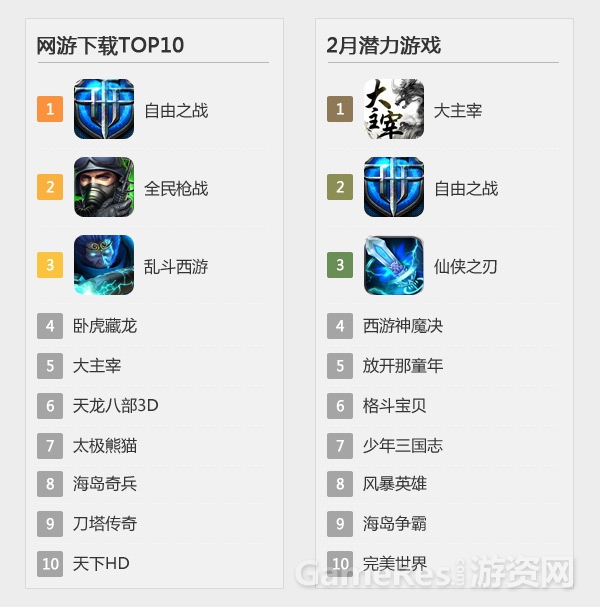 图7-网游下载TOP10&潜力游戏.jpg