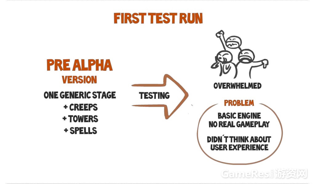 kingdom-rush-behind-the-scenes-by-ironhide-game-studio-14-1024.jpg