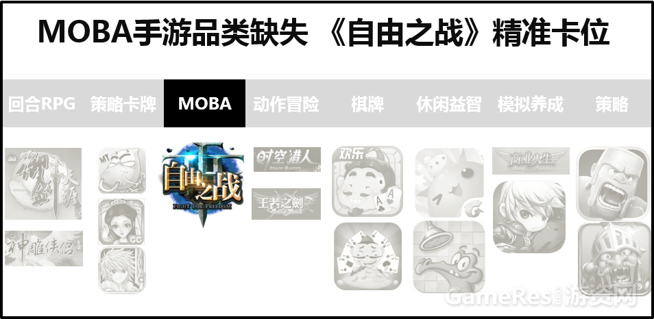 图1.《自由之战》精准卡位.png