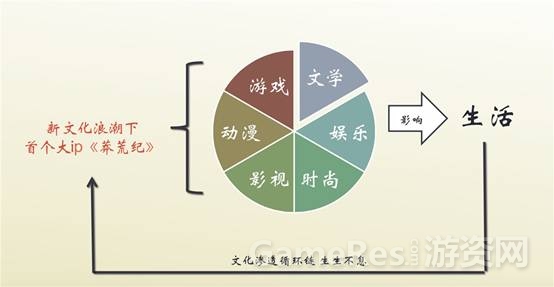 图1：网络文学新文化产业链下德未来娱乐蓝图.jpg