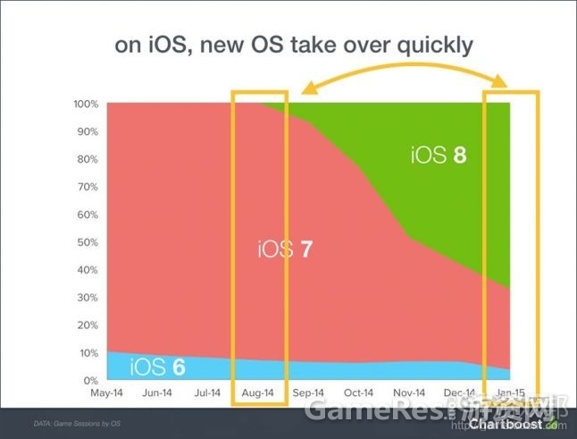 ios-takeoverfrom-gamasutra.com_.jpg