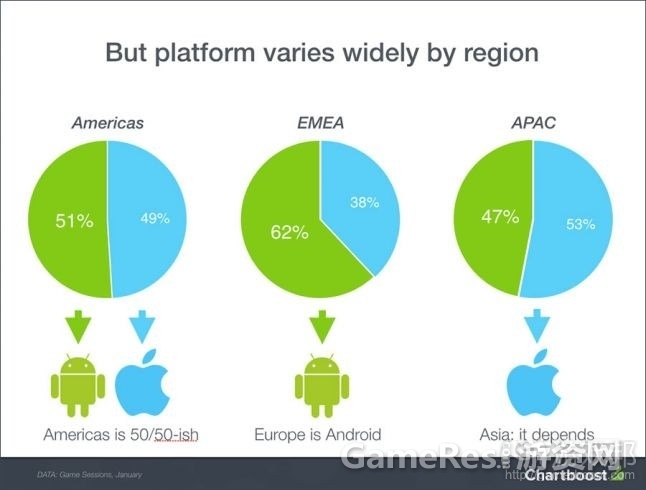 platform-regionfrom-gamasutra.com_.jpg