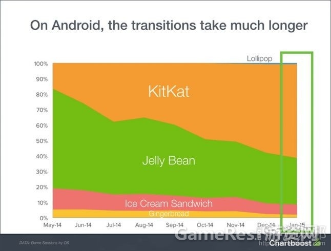 android-transitionsfrom-gamasutra.com_.jpg