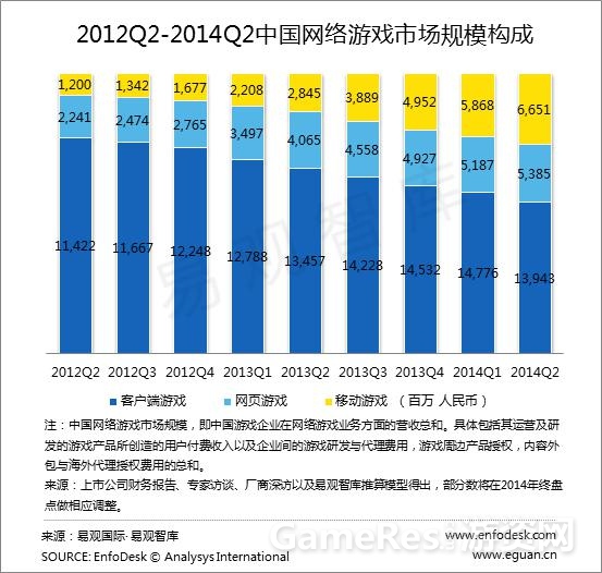 图1  端游、页游规模有向手游转化的趋势.jpg