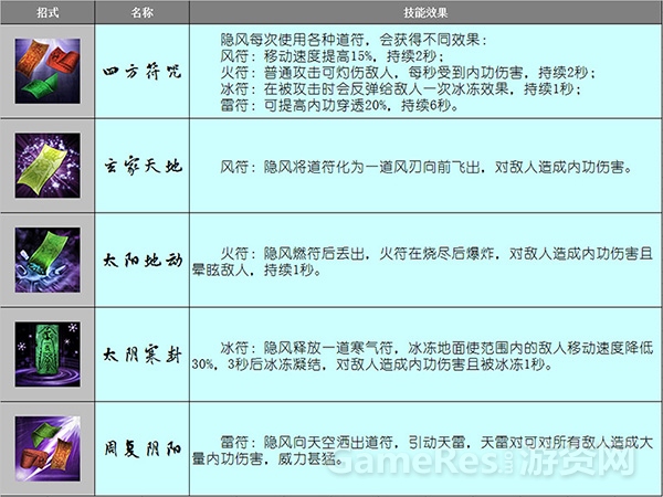 图2（隐风成名绝技）.jpg