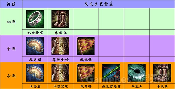 图3（隐风出装推荐）.jpg