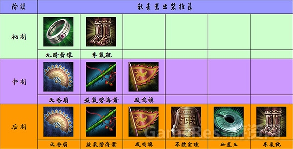 图6（秋青鸾出装推荐）.jpg