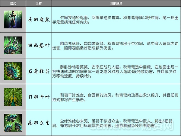 图5（秋青鸾生平绝学）.jpg