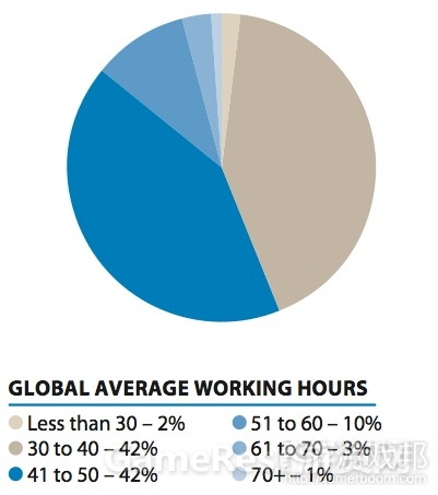 Crunch-average-working-hours-2015from-develop-online.jpg