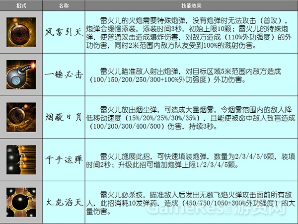 图2（雷火儿生平绝学）.jpg
