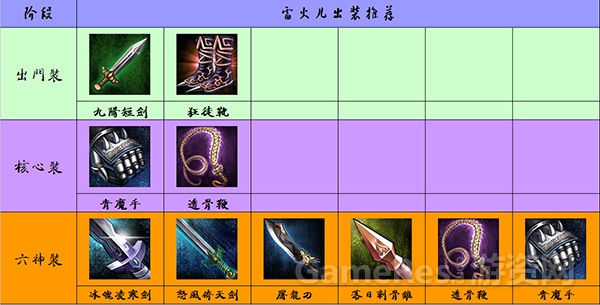 图3（雷火儿出装推荐）.jpg