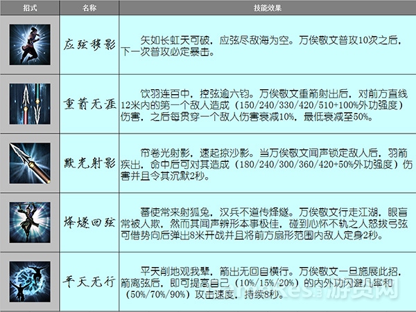 图5（万俟敬文成名绝技）.jpg