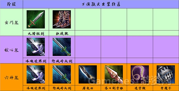 图6（万俟敬文出装推荐）.jpg