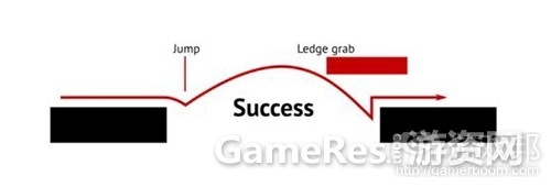 successfrom-gamasutra1.jpeg