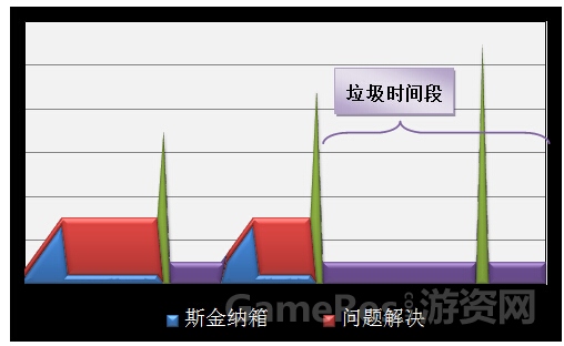 垃圾时间.jpg