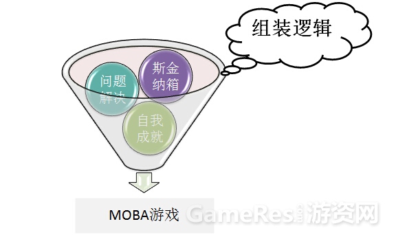 什么是MOBA.jpg