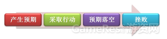 问题挫败.jpg