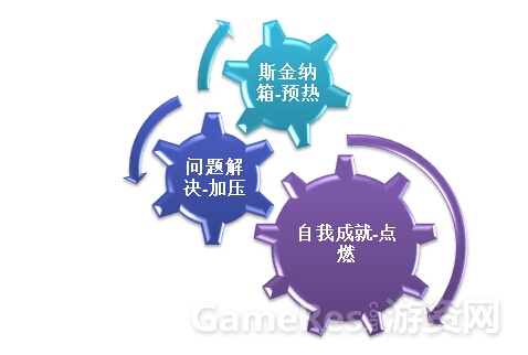 组装逻辑.jpg