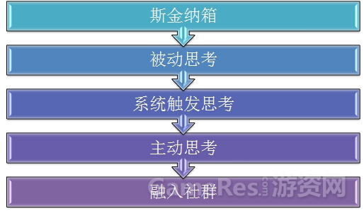 玩家进阶.jpg
