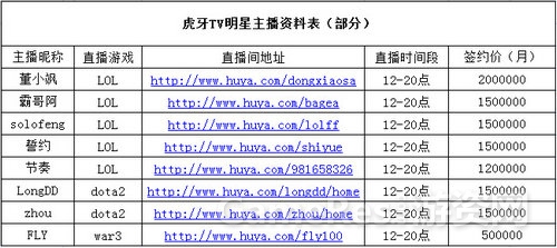 图1：虎牙直播金牌主播身价已超千万.jpg