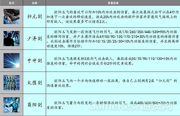 图2（欧阳玉飞主要招式）.jpg