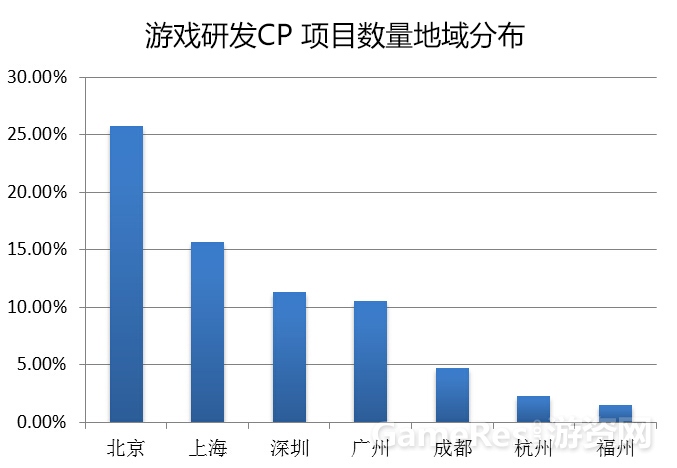图1 小旭音乐：2014年游戏CP项目数量地域分布.jpg