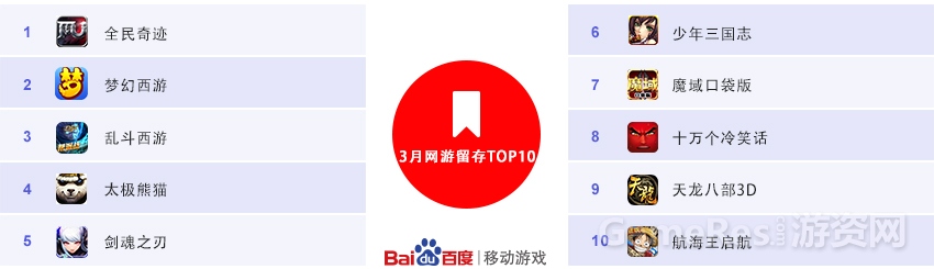 3.网游留存.jpg