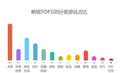 图1： 手游类型占比.jpg
