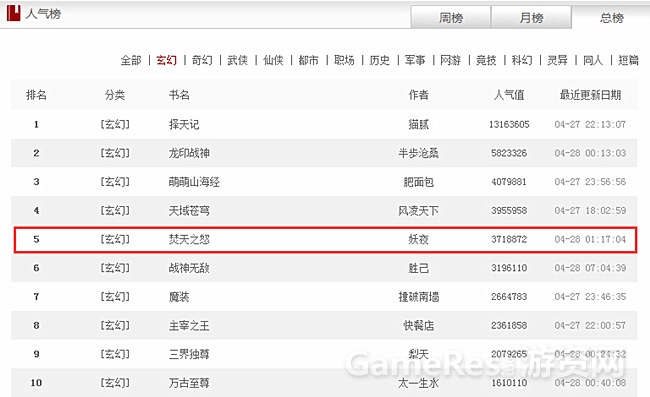 图3 创世中文网玄幻人气榜总榜单.jpg