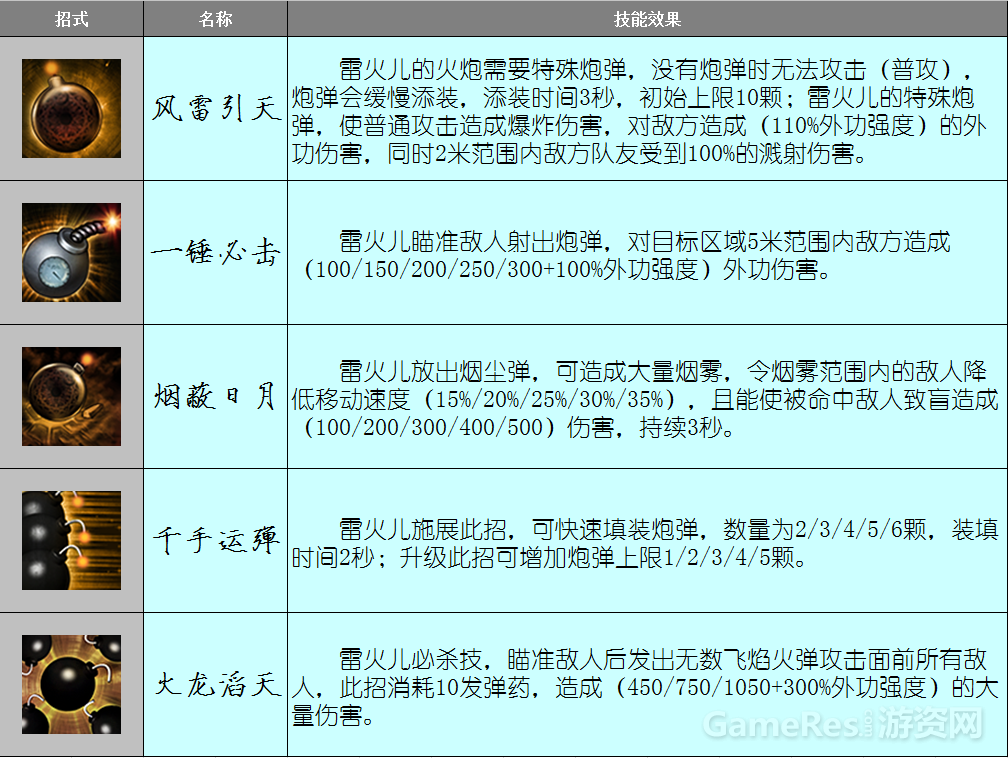 图2（雷火儿主要招式）.png