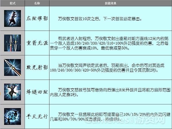 图2（万俟敬文主要招式）.jpg