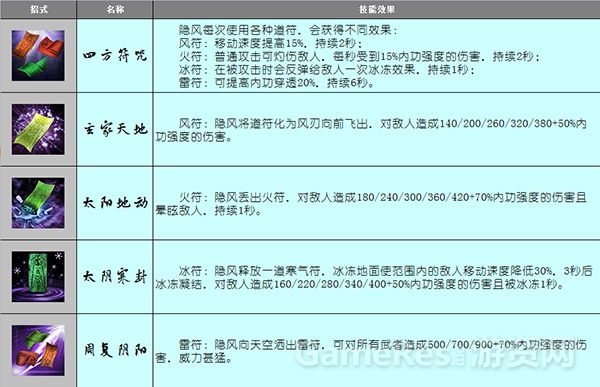 图2（隐风主要招式）.jpg