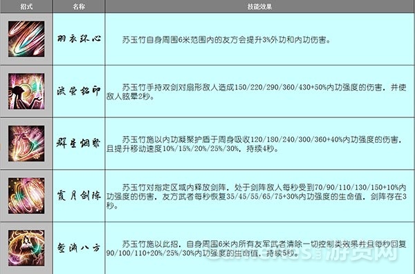 图2（苏玉竹主要招式）.jpg
