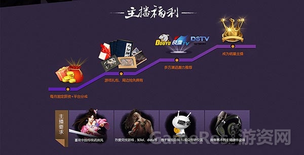 图4（星主播晋升福利）.jpg