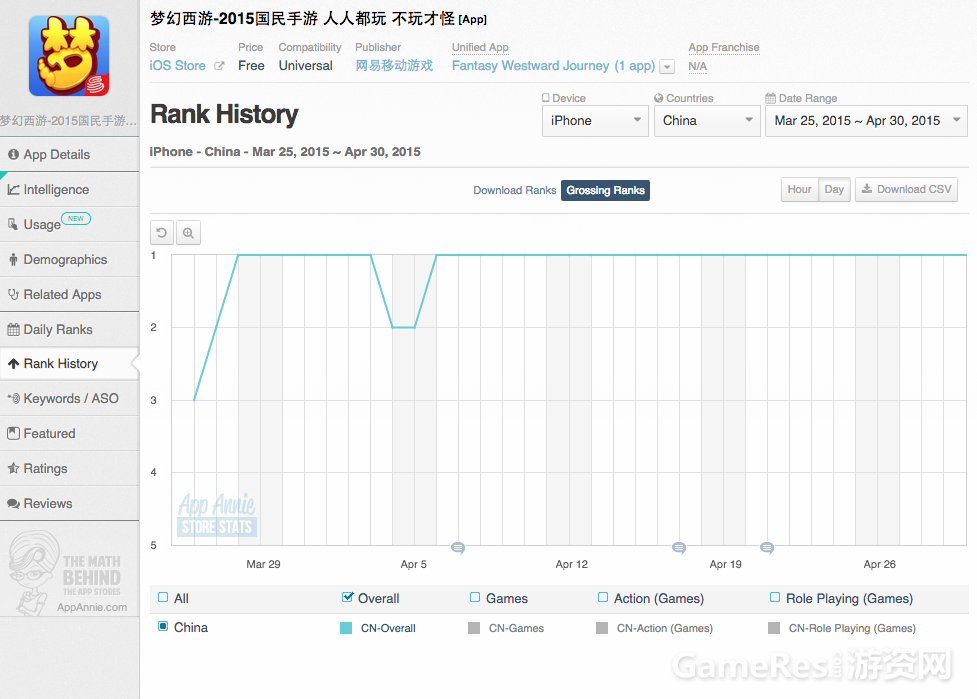 02-Fantasy-Westward-Journey-Rank-History.png