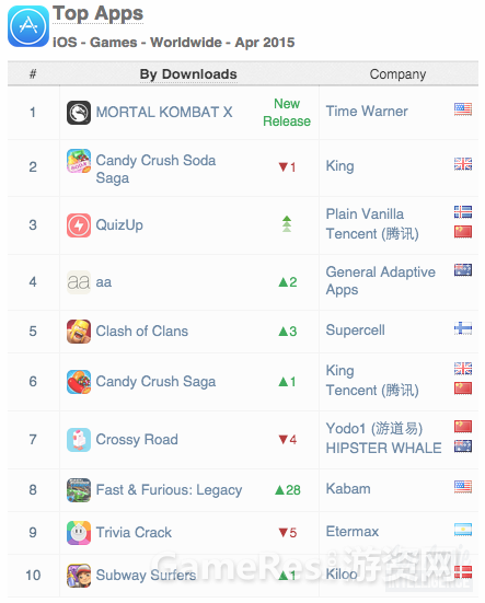 03-Top-Apps-iOS-Games-Worldwide-April-2015.png