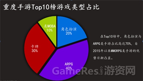 图1：重度手游TOP10占比.jpg