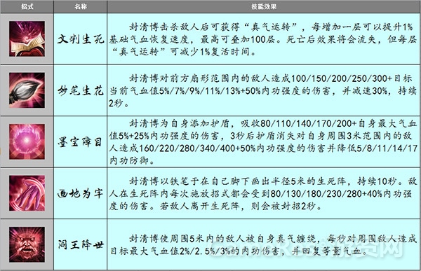 图2（封清博主要招式）.jpg