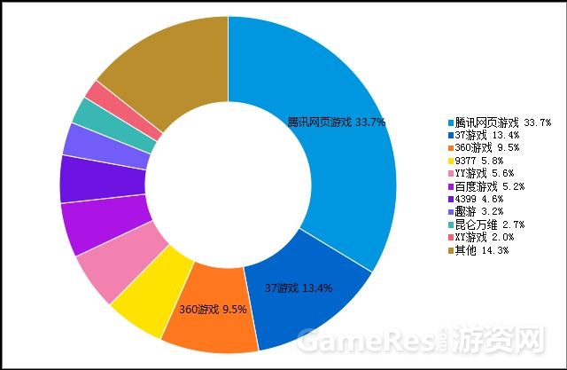 图1 2015年Q1季度页游运营平台格局.jpg