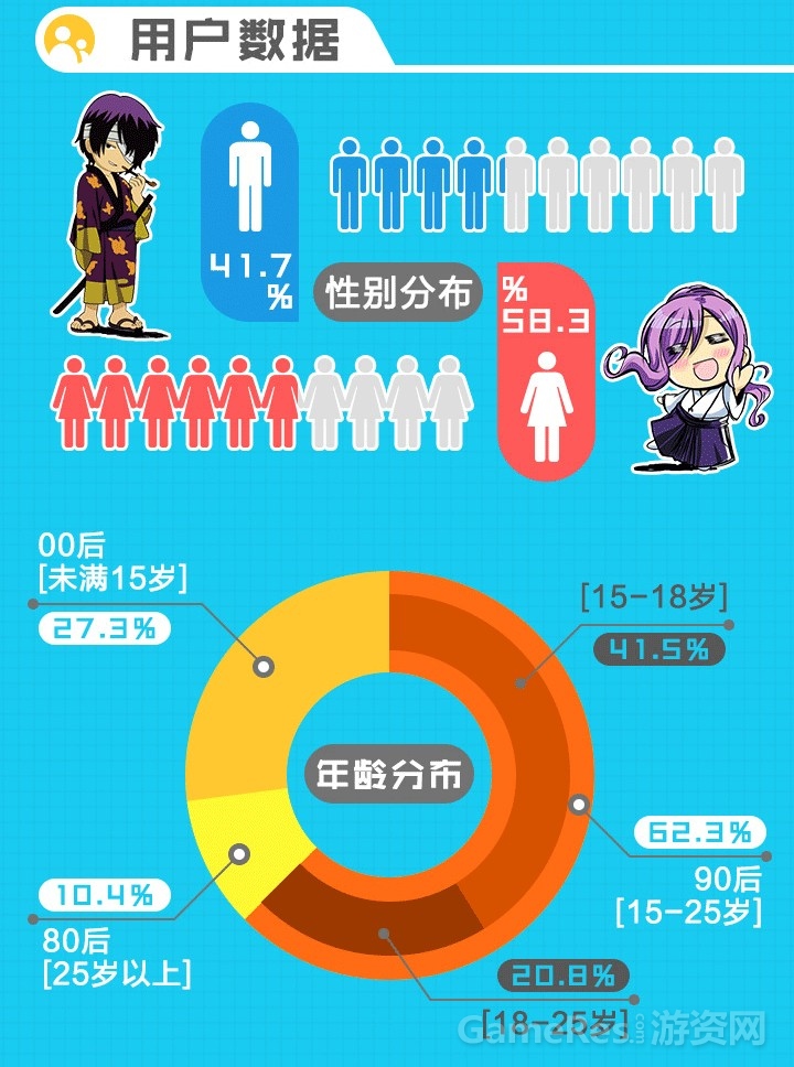 图2二次元用户数据分析.jpg