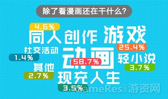 图5二次元群体兴趣分布.jpg