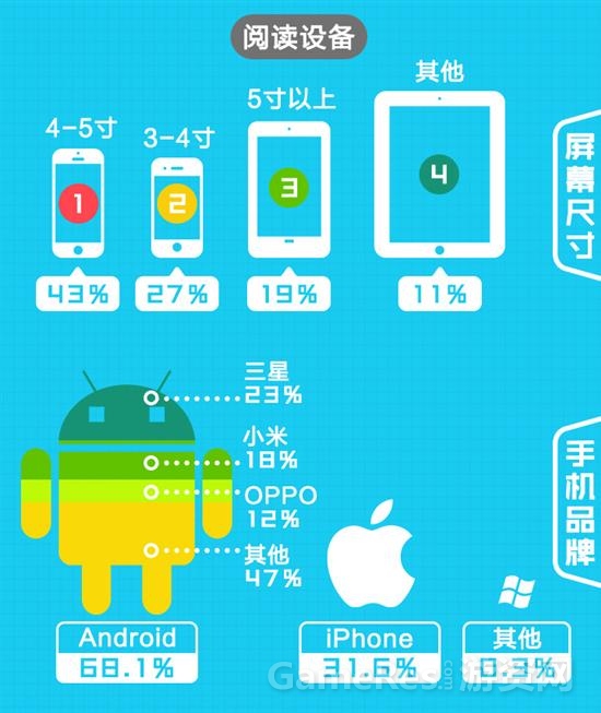 图4二次元选择4-5寸屏幕居多.jpg