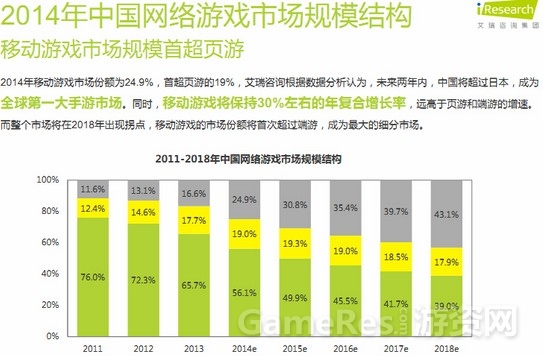 图4 2014年中国网络游戏市场规模结构.jpg
