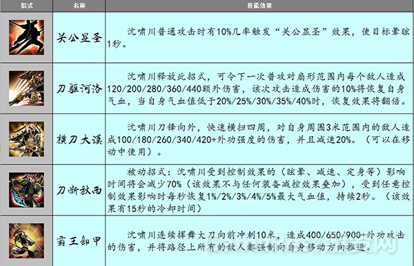 图2（沈啸川主要招式）.jpg